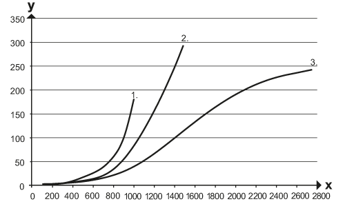 Диаграммы и графики O4H500 Диаграммы и графики O4H500